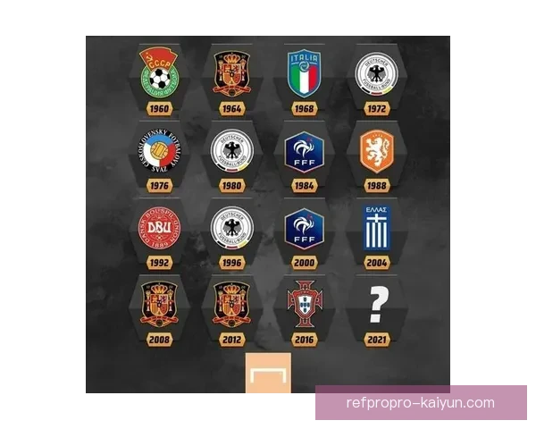 欧洲杯历史冠军榜显示各国队伍的表现引人关注